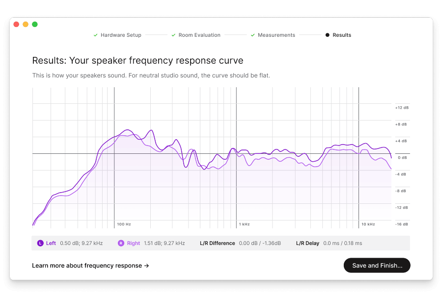 Frequency response curve