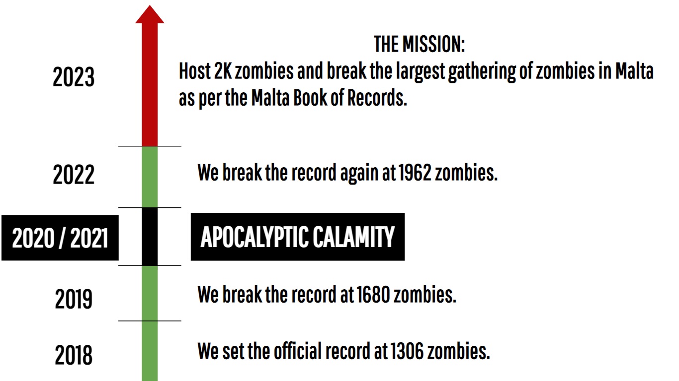 History of the event - infographic